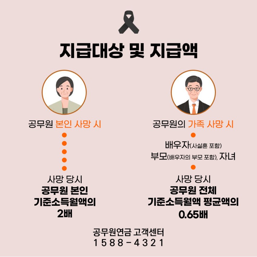 사망조의금 이미지 3