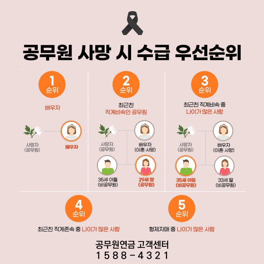 사망조의금 이미지 4