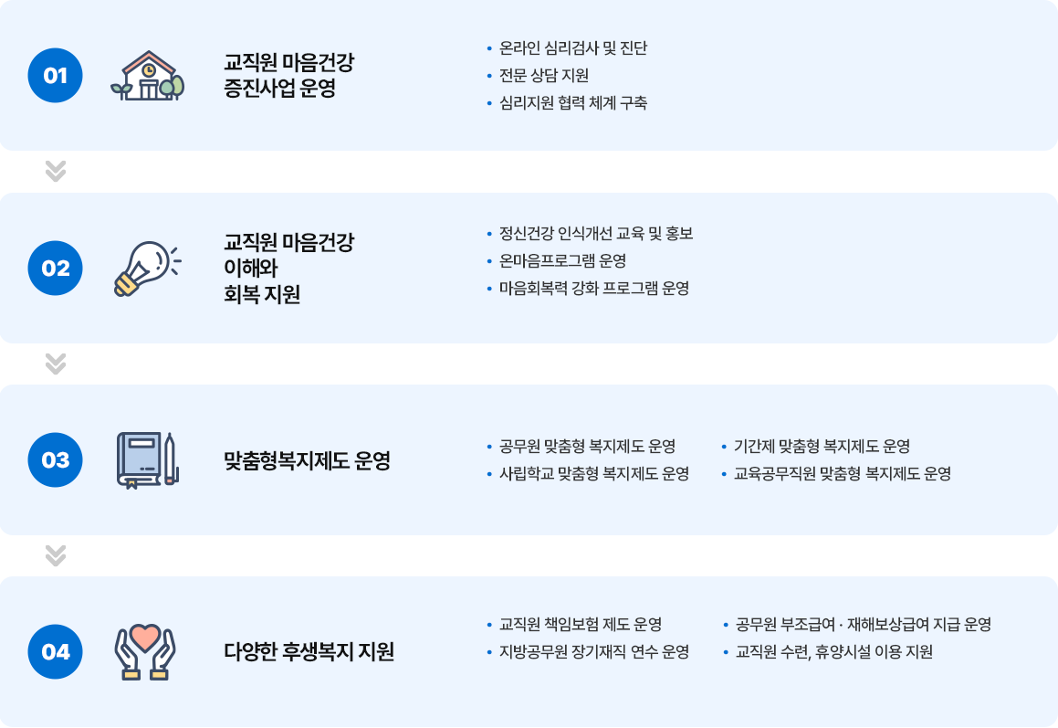 추진과제 이미지
