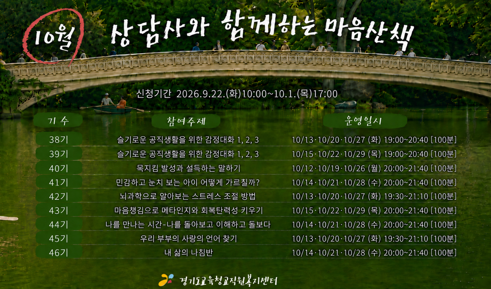경기도교육청 교직원복지센터가 안내하는 '10월 상담사와 함께하는 마음산책' 프로그램 이미지. 신청기간은 2026.9.22.(화) 10:00~10.1.(목) 17:00, 표는 기수, 참여주제, 운영일시 세 열로 구성되며 다음 9개 기수를 안내한다: 38기 '슬기로운 공직생활을 위한 감정대화 1,2,3'(10/13·20·27 화 19:00~20:40), 39기 동일 주제(10/15·22·29 목 19:00~20:40), 40기 '목지킴 발성과 설득하는 말하기'(10/12·19·26 월 20:00~21:40), 41기 '민감하고 눈치 보는 아이 어떻게 가르칠까?'(10/14·21·28 수 20:00~21:40), 42기 '뇌과학으로 알아보는 스트레스 조절 방법'(10/13·20·27 화 19:30~21:10), 43기 '마음챙김으로 메타인지와 회복탄력성 키우기'(10/15·22·29 목 20:00~21:40), 44기 '나를 만나는 시간-나를 돌아보고 이해하고 돌보다'(10/14·21·28 수 20:00~21:40), 45기 '우리 부부의 사랑의 언어 찾기'(10/13·20·27 화 19:30~21:10), 46기 '내 삶의 나침반'(10/14·21·28 수 20:00~21:40). 모든 회차는 100분씩 진행됩니다.